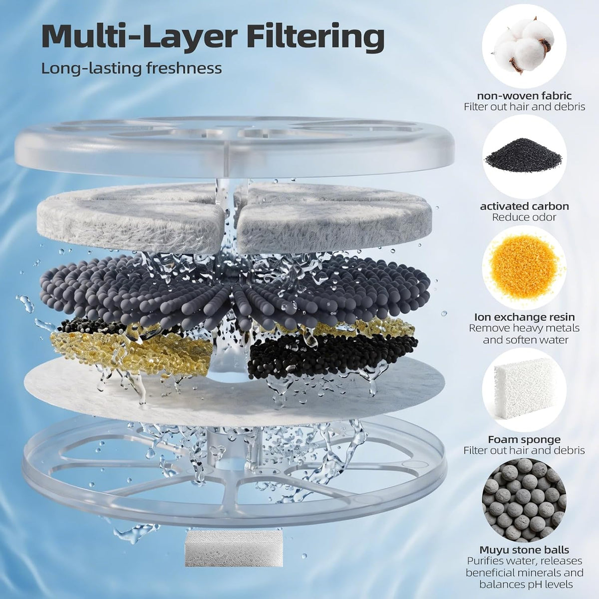 16 Pack Cat Water Fountain Filter & Sponges, with 1 ABS Shell