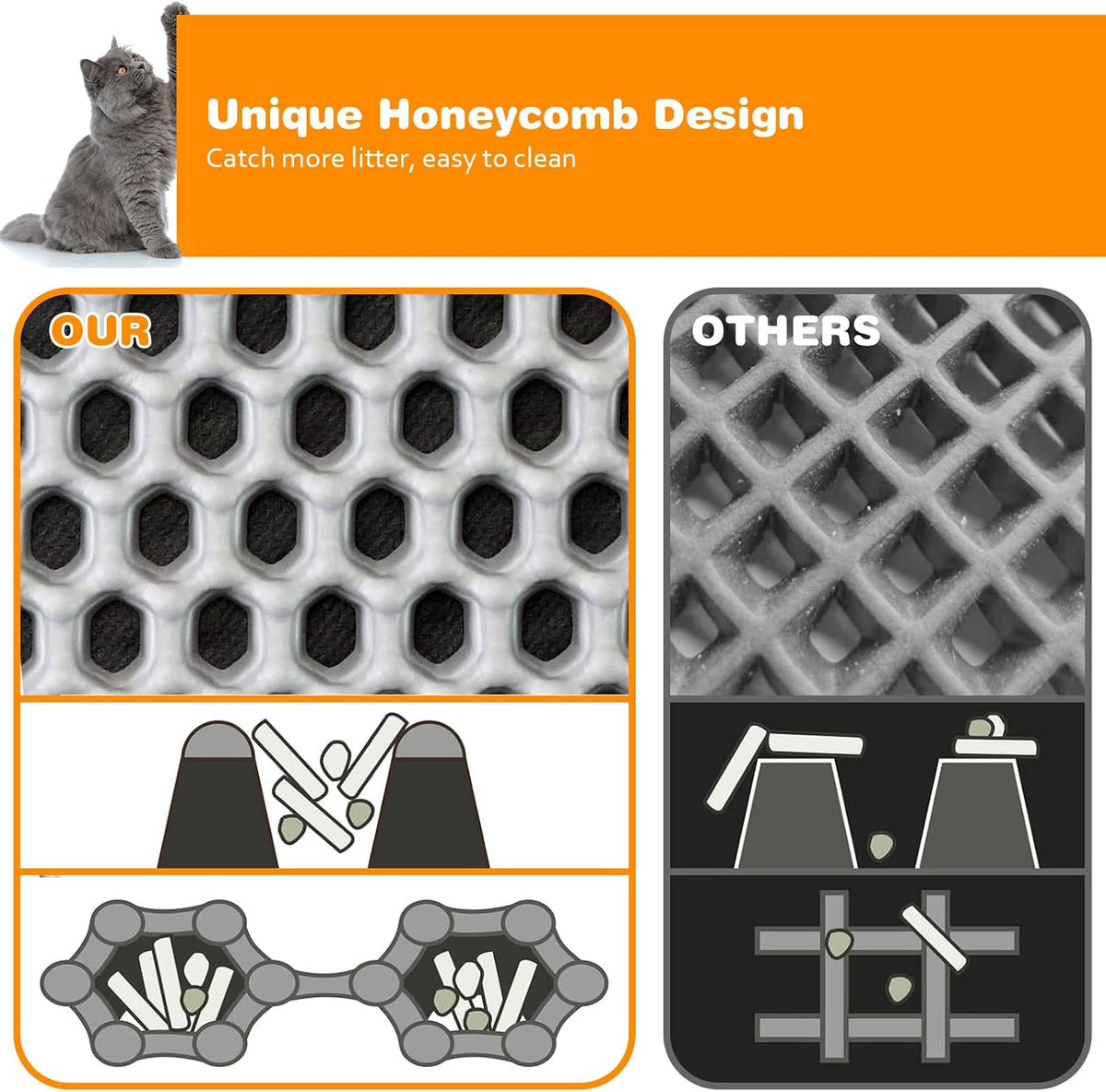 Cat Litter Mat 12"x18",Double Layer EVA litterbox Mat, Gray