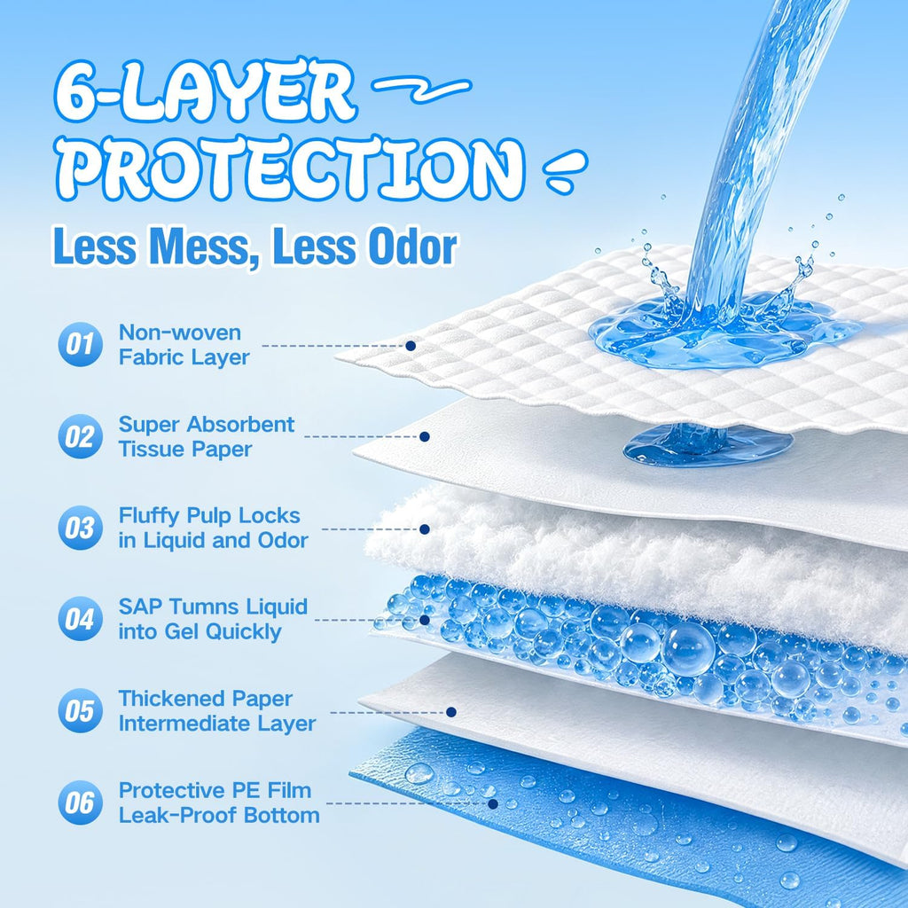 Extra Large Puppy Pads 28"x34", Heavy Duty Thicker Pee Pads for Dogs,1800ml 48-Hour Super Absorbent Disposable Training Pads,6-Layer Leakproof Protection,Quick-Dry High Absorbency,20 Count