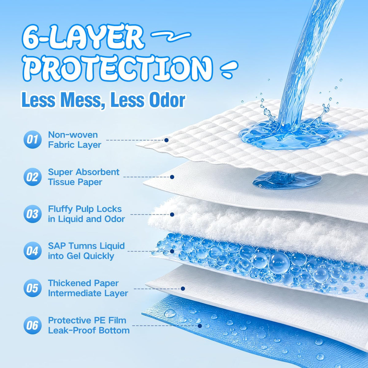 Extra Large Puppy Pads 28"x34", Heavy Duty Thicker Pee Pads for Dogs,1800ml 48-Hour Super Absorbent Disposable Training Pads,6-Layer Leakproof Protection,Quick-Dry High Absorbency,20 Count