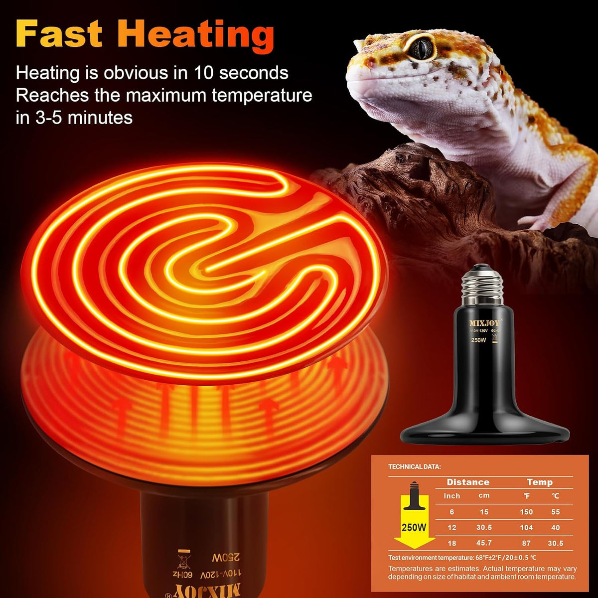 MIXJOY 250W Ceramic Heat Emitters - 2Pack Reptile Heat Lamp Bulbs, No Light Emitting, Ideal for Gecko, Lizard, Bearded Dragon, Turtle, Snake & Chicken
