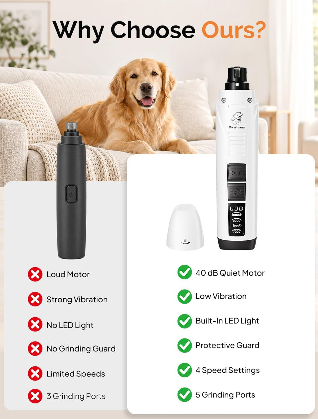 Dog Nail Grinder, 4 Adjustable Speeds, 2 LED Lights, Quiet & Low Vibration