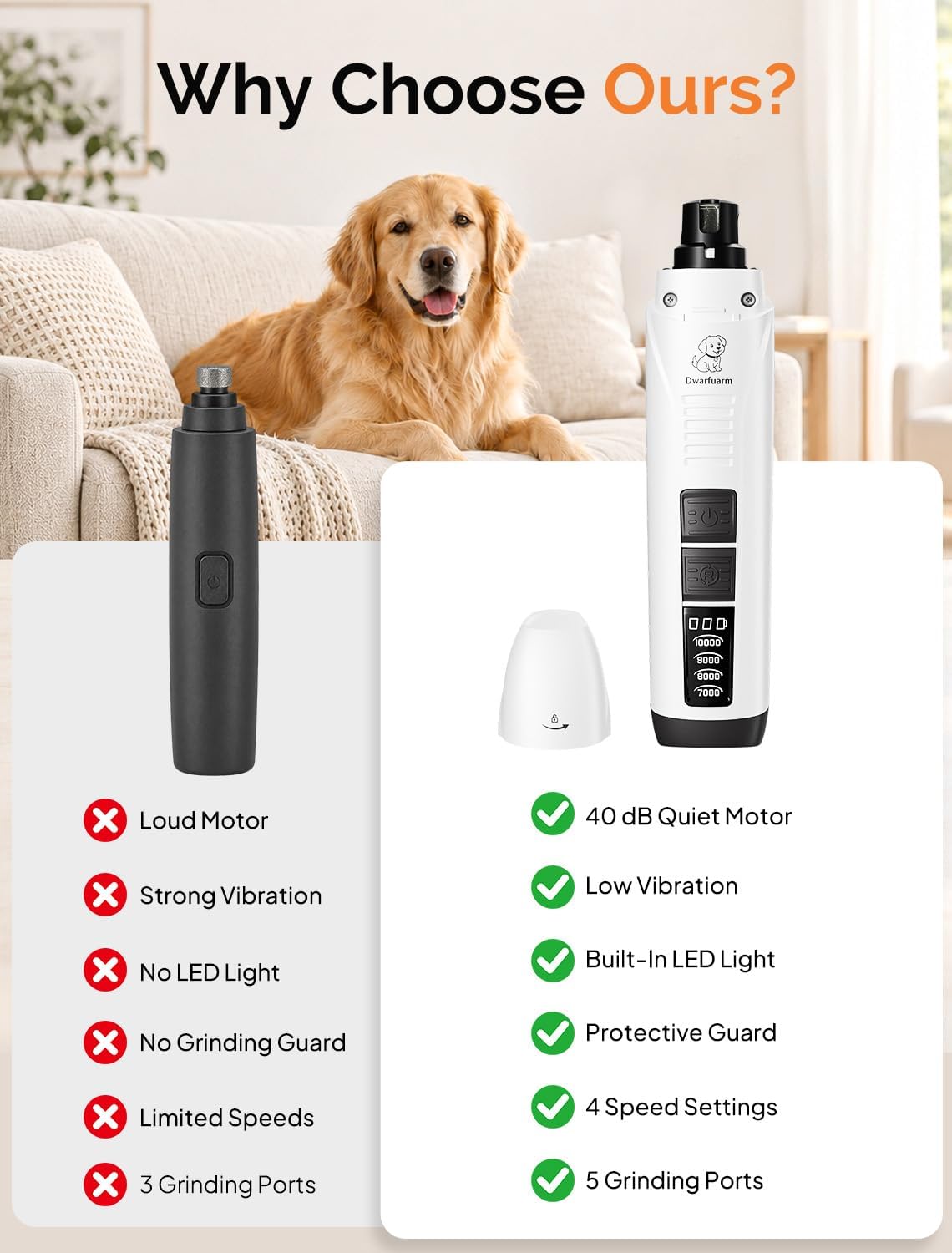 Dog Nail Grinder, 4 Adjustable Speeds, 2 LED Lights, Quiet & Low Vibration