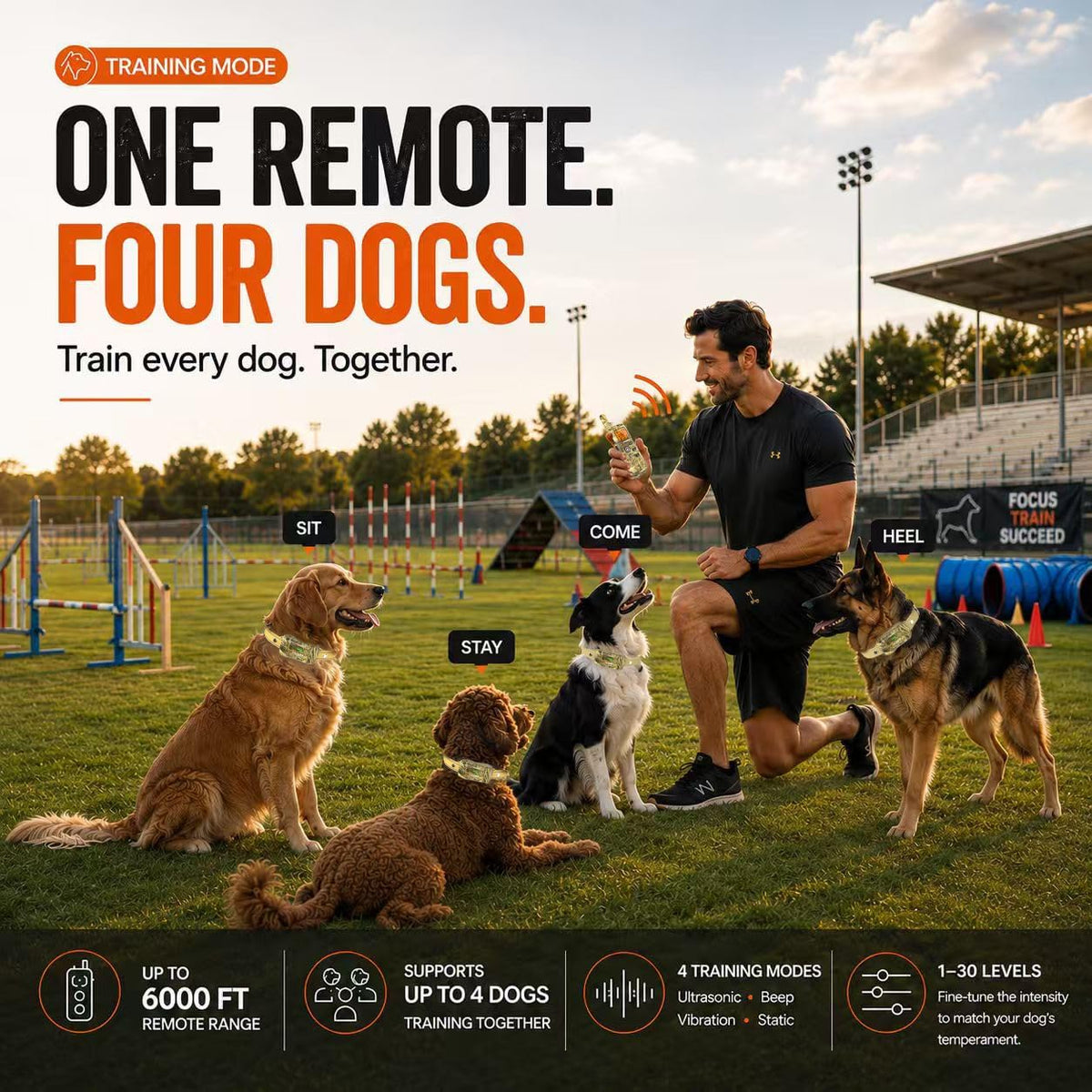 Htcuto Wireless Dog Fence System for 2 Dogs Electric Dog Fence