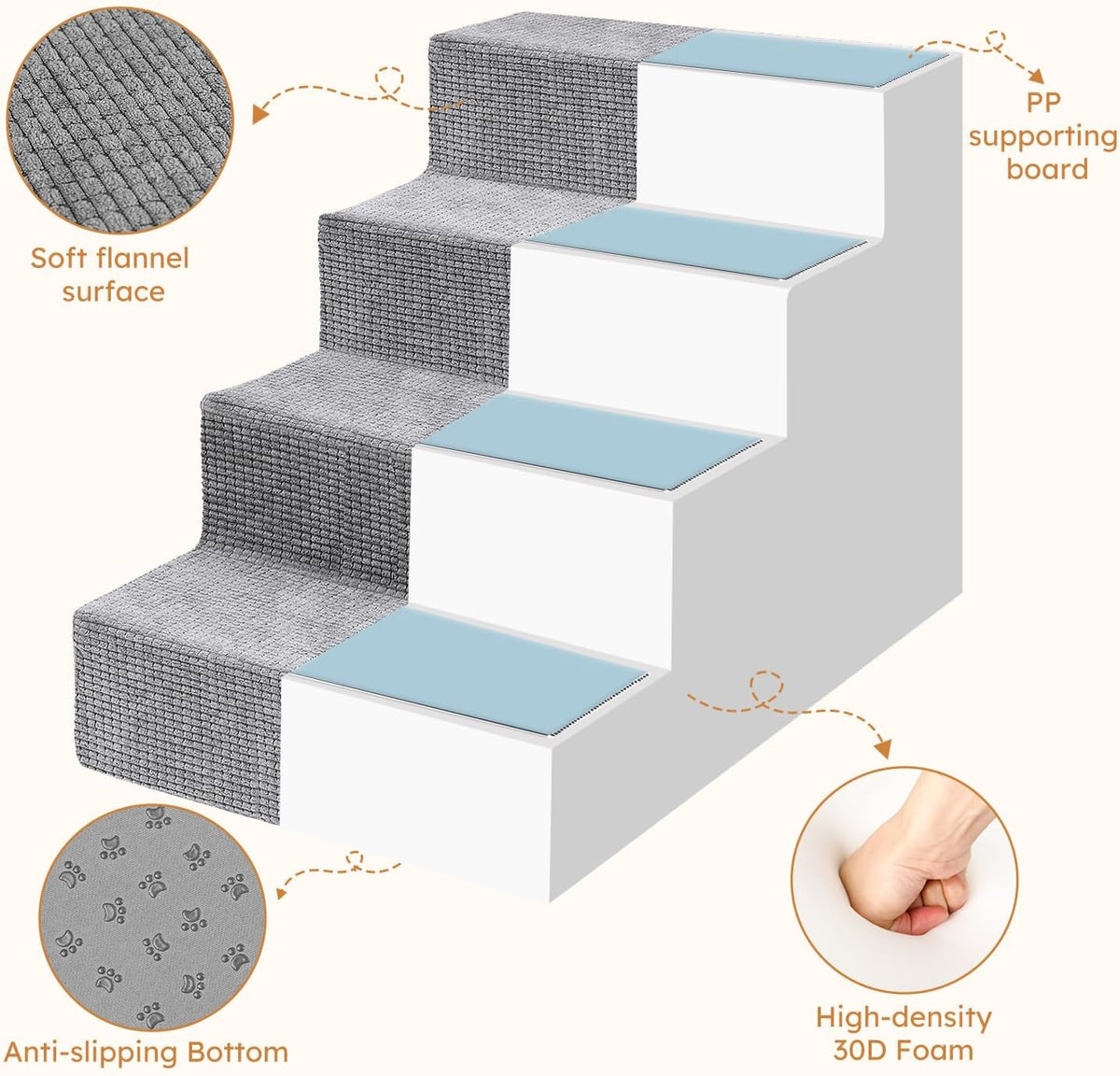 Heeyoo Dog Stairs for Small Dogs, 4-Step Dog Steps for High Bed and Couch, High-Density Foam Pet Steps with Supporting Board, Non-Slip Removable Washable Cover, Grey, 18" High