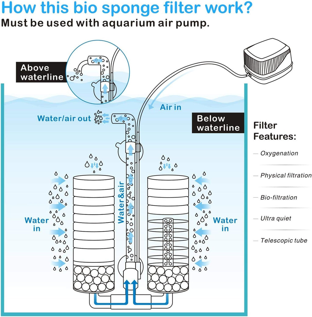 Hygger Aquarium Double Sponge Filter, Comes with 2 Spare Sponges, 1 Bag of Bio Ceramic Media Balls, Quiet Submersible Foam Filter for Fresh Water and Salt-Water Fish Tank (M)