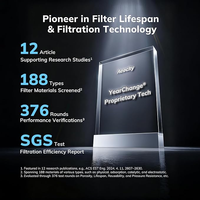 2nd Gen Turbo-Jet Design Air Purifiers - Image 2
