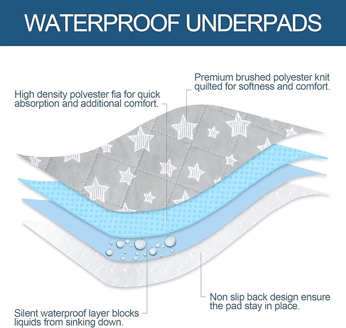 Waterproof Bed Pads Washable 34" x 36", Absorbent Chuck Pads - Image 3