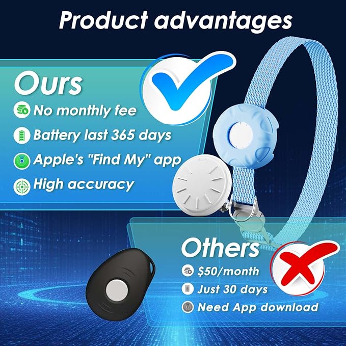 Cat GPS Tracker, Smart Cat Tracker Compatible - Image 2