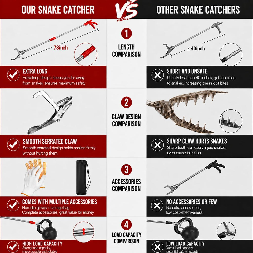 78" Snake Grabber, Collapsible Stainless Steel Snake Catcher with Lock