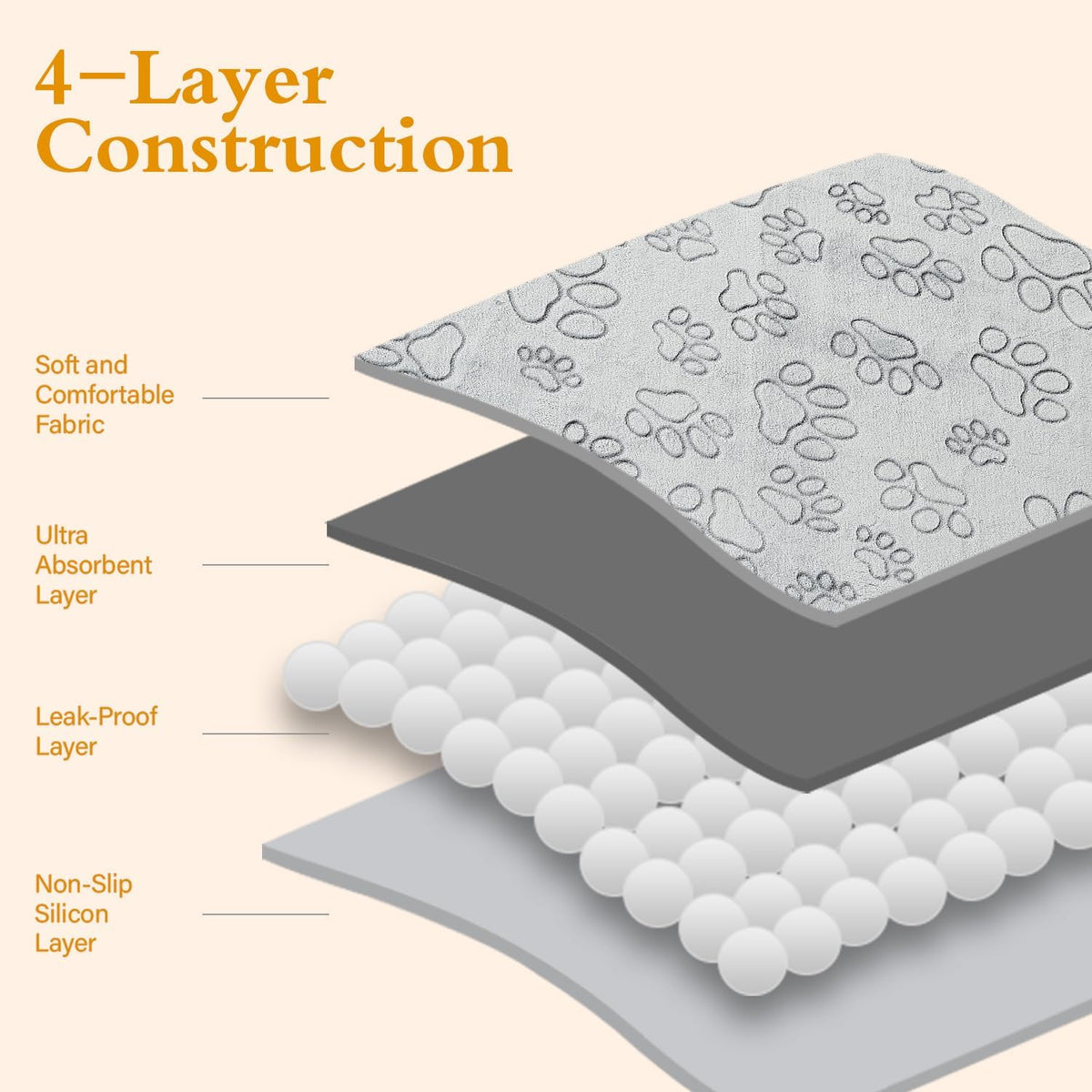 Qeils Reusable Puppy Pads, Washable Pee Pads, Leakproof 65"x 48"