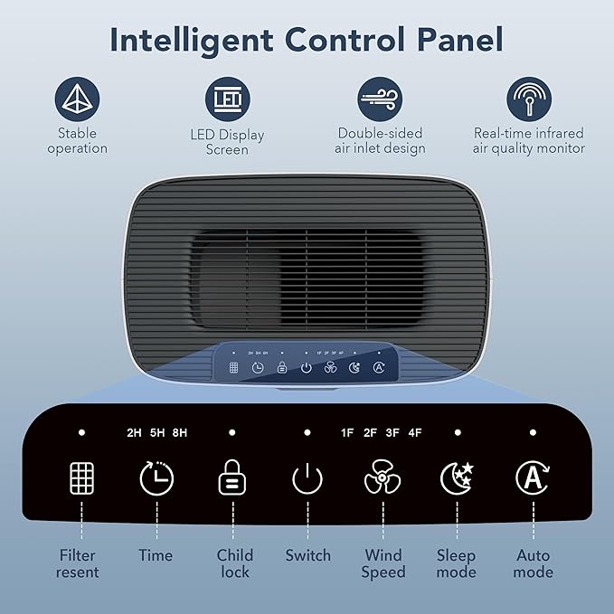 MORENTO Air Purifiers for Home Large Room up to 1076 Sq Ft - Image 7