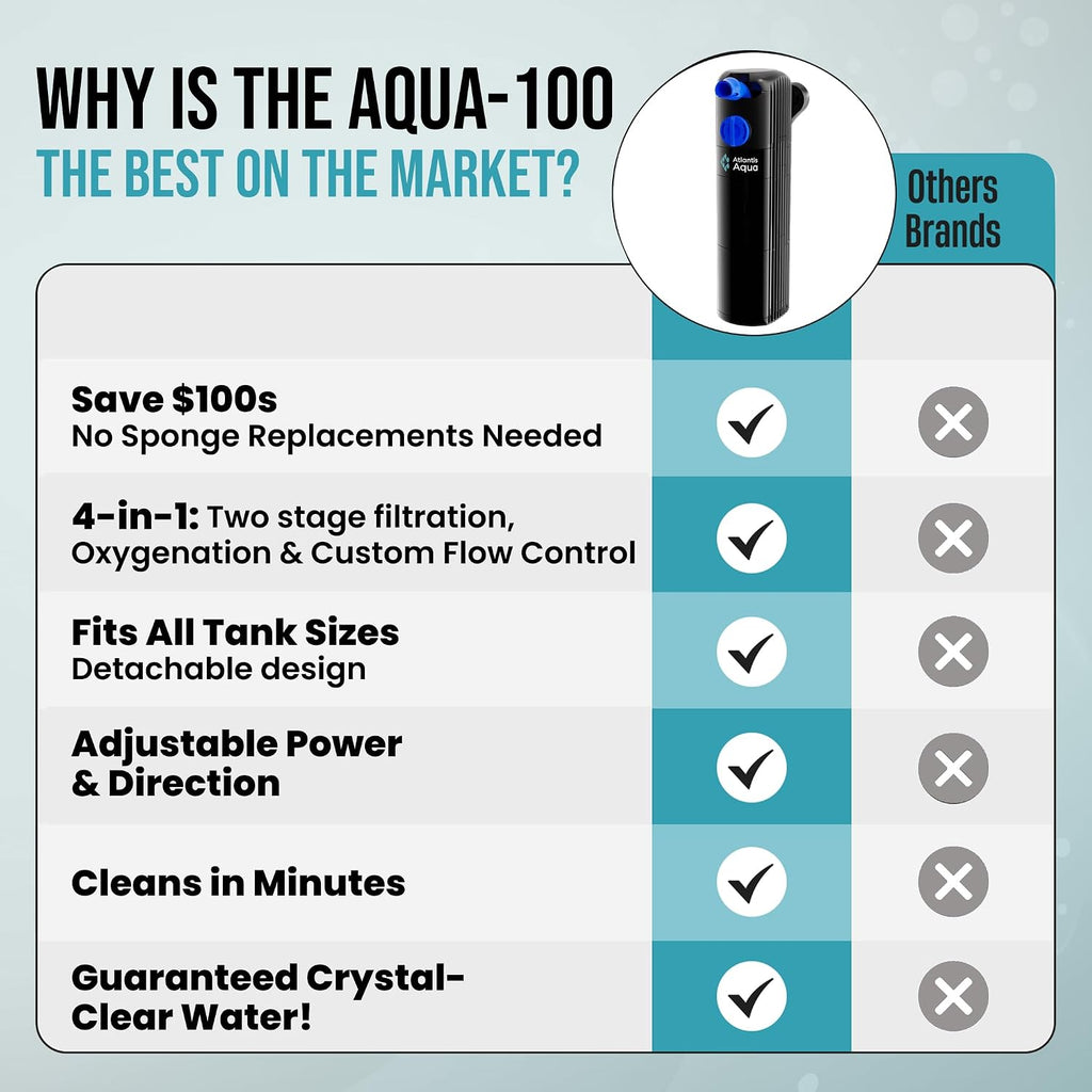 55 Gallon Fish Tank Filter to 100 Gallon Fish Tank Filter | Silent Fish Tank Filter | Large Fish Tank Filter | Submersible Aquarium Filter, 75 Gallon Fish Tank Filter, In Tank Aquarium Filter
