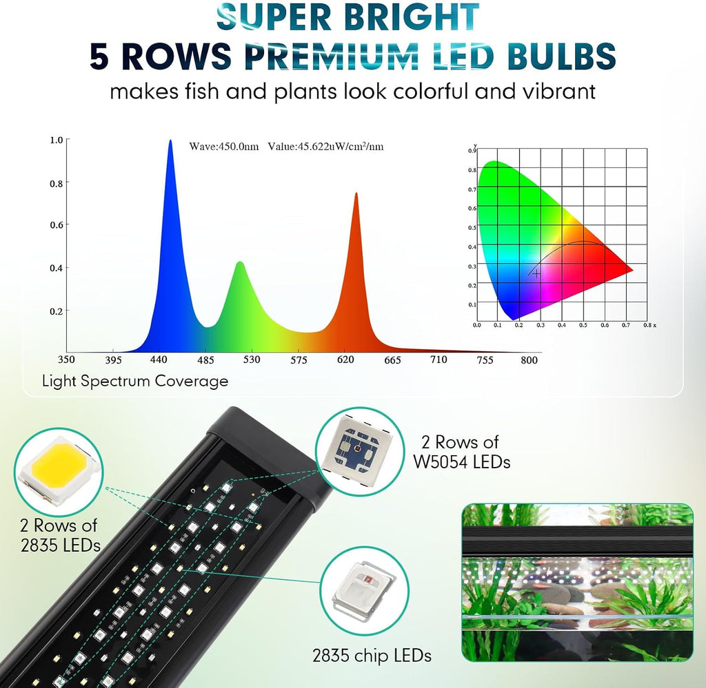 hygger Custom LED Aquarium Light,Daylight-Moonlight & 24/7 Mode, Adjustable Brightness 8 Colors Full Spectrum Fish Tank Light for 30-36 Inches Freshwater Planted Tank Auto On Off Sunrise & Sunset