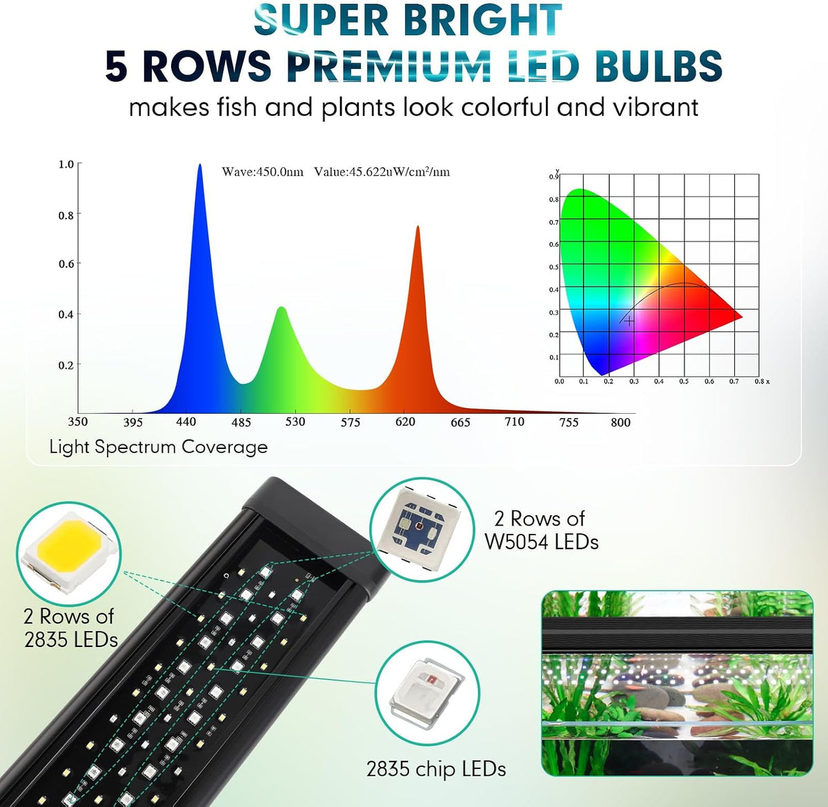 hygger Custom LED Aquarium Light,Daylight-Moonlight & 24/7 Mode, Adjustable Brightness 8 Colors Full Spectrum Fish Tank Light for 30-36 Inches Freshwater Planted Tank Auto On Off Sunrise & Sunset