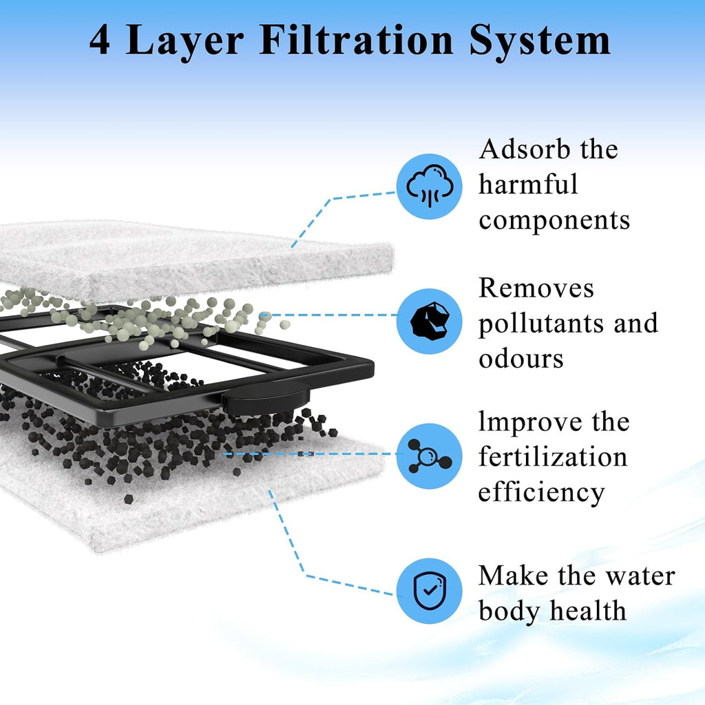 16 Pack PF-S Filter Cartridges Only Fit to Top Fin PF10 Power Filter, Fish Tank Filter Cartridges Replacement NOT Compatible with Imagitarium/CN-S Filter (5.19 x 3.09 inches, not Include Handle)