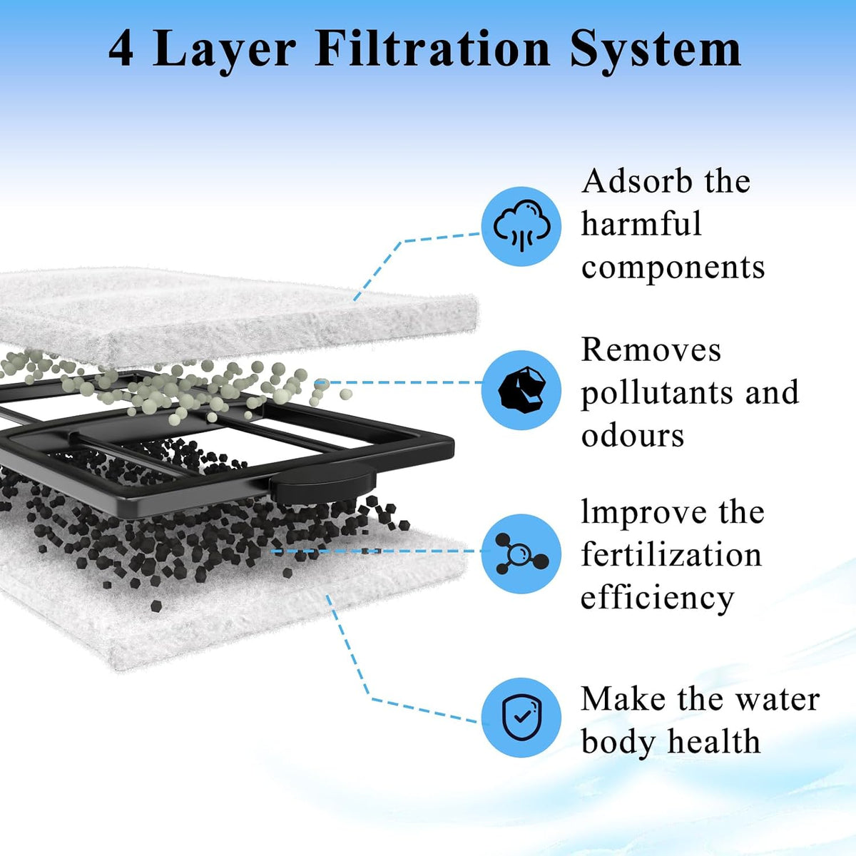 16 Pack PF-S Filter Cartridges Only Fit to Top Fin PF10 Power Filter, Fish Tank Filter Cartridges Replacement NOT Compatible with Imagitarium/CN-S Filter (5.19 x 3.09 inches, not Include Handle)