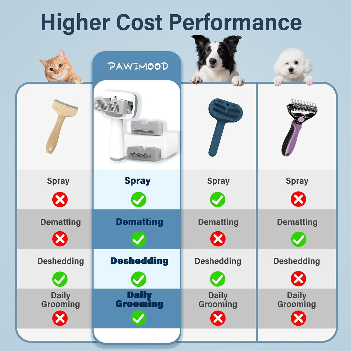 Cat Steam Brush, 5-in-1 Self-Cleaning Spray Deshedding Tool, with Shampoo