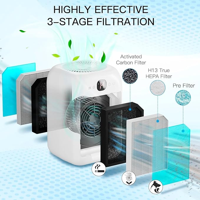 Air Purifiers for Home Bedroom Up to 908 Sq Ft, Air Purifiers - Image 3