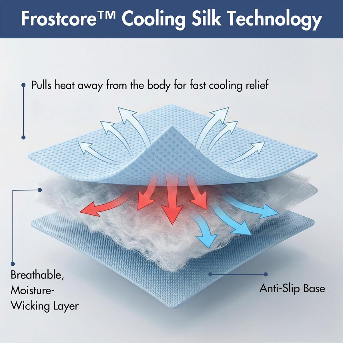 Spark Paws FrostCore Dog Cooling Mat - Non Gel Self Cooling Pet Pad