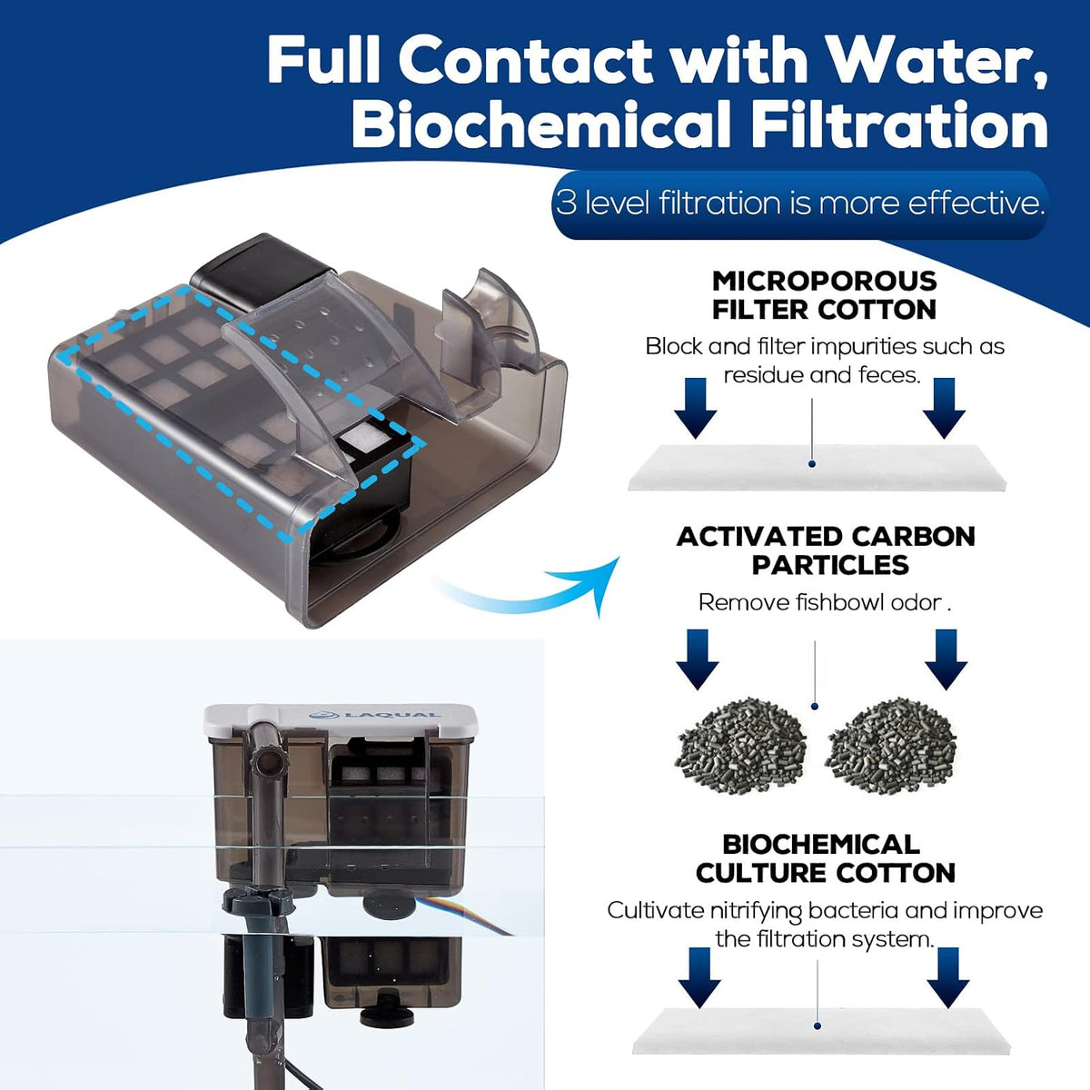 Aquarium Filter with Surface Skimmer, 15-30 Gallon Small Fish Tank Filter, Full Contact & 3 Layer Filtration, Quiet & Efficient, Waterfall Design for Increasing Oxygen, Hang on Back Filter