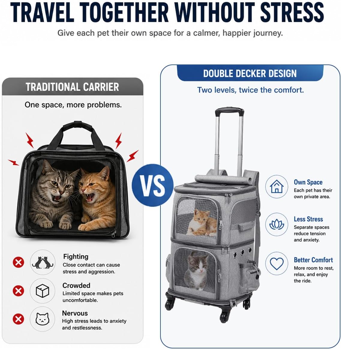 HOVONO Double-Compartment Cat Backpack Carrier with Wheels for 2 Pets, XL