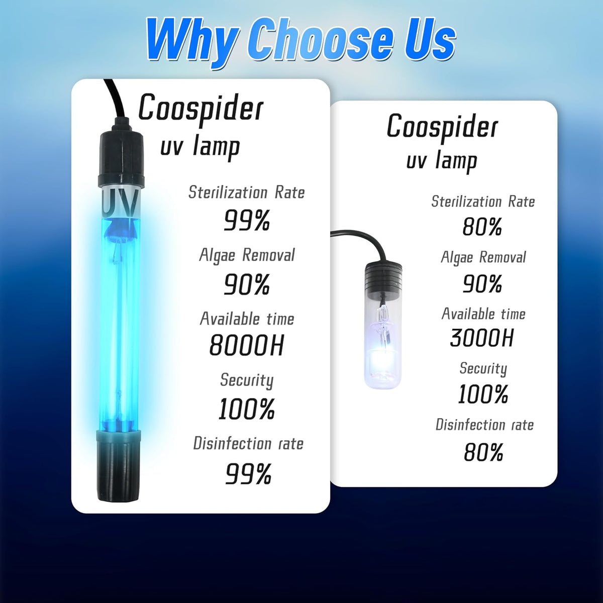 COOSPIDER Aquarium U-V Light Submersible Clean Green Lamp