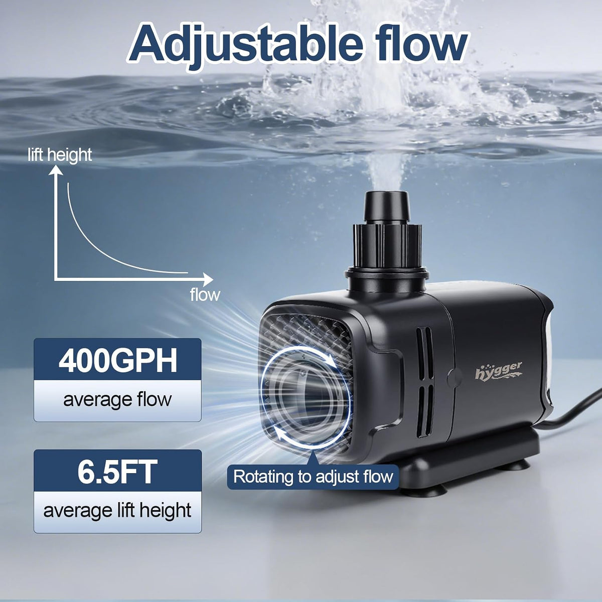 hygger 2-in-1 400GPH Submersible Pump 25W,Side and Bottom Suction Fountain Water Pump with 6.6ft High Lift,Quick Water Change with 4 Interchangeable Nozzles for Aquarium, Fish Tank, Hydroponics,Pond