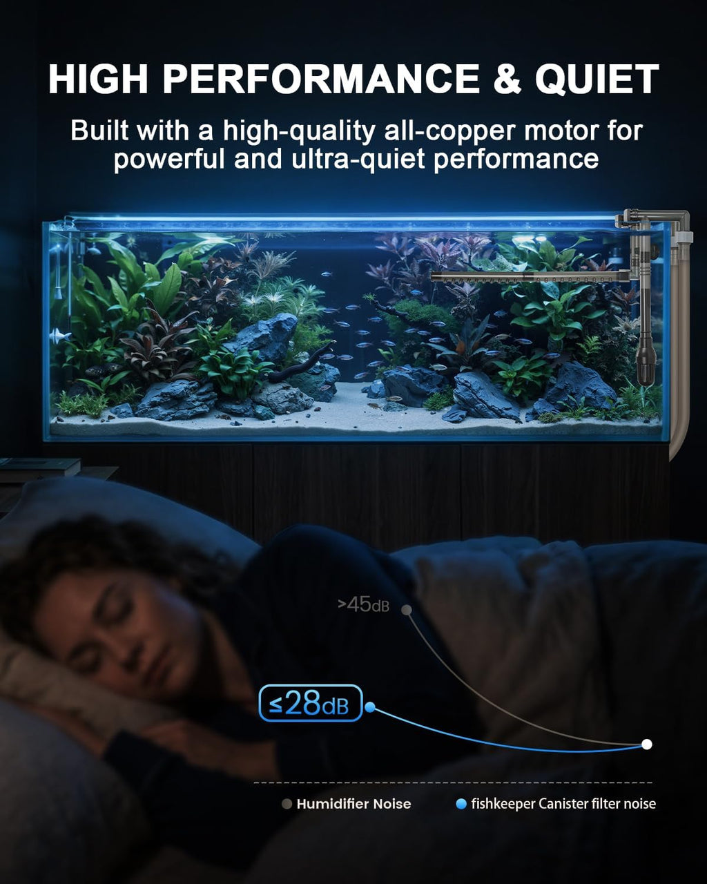 fishkeeper Self-Priming Quiet Canister Filters for Aquarium, 30W (1800L/H)
