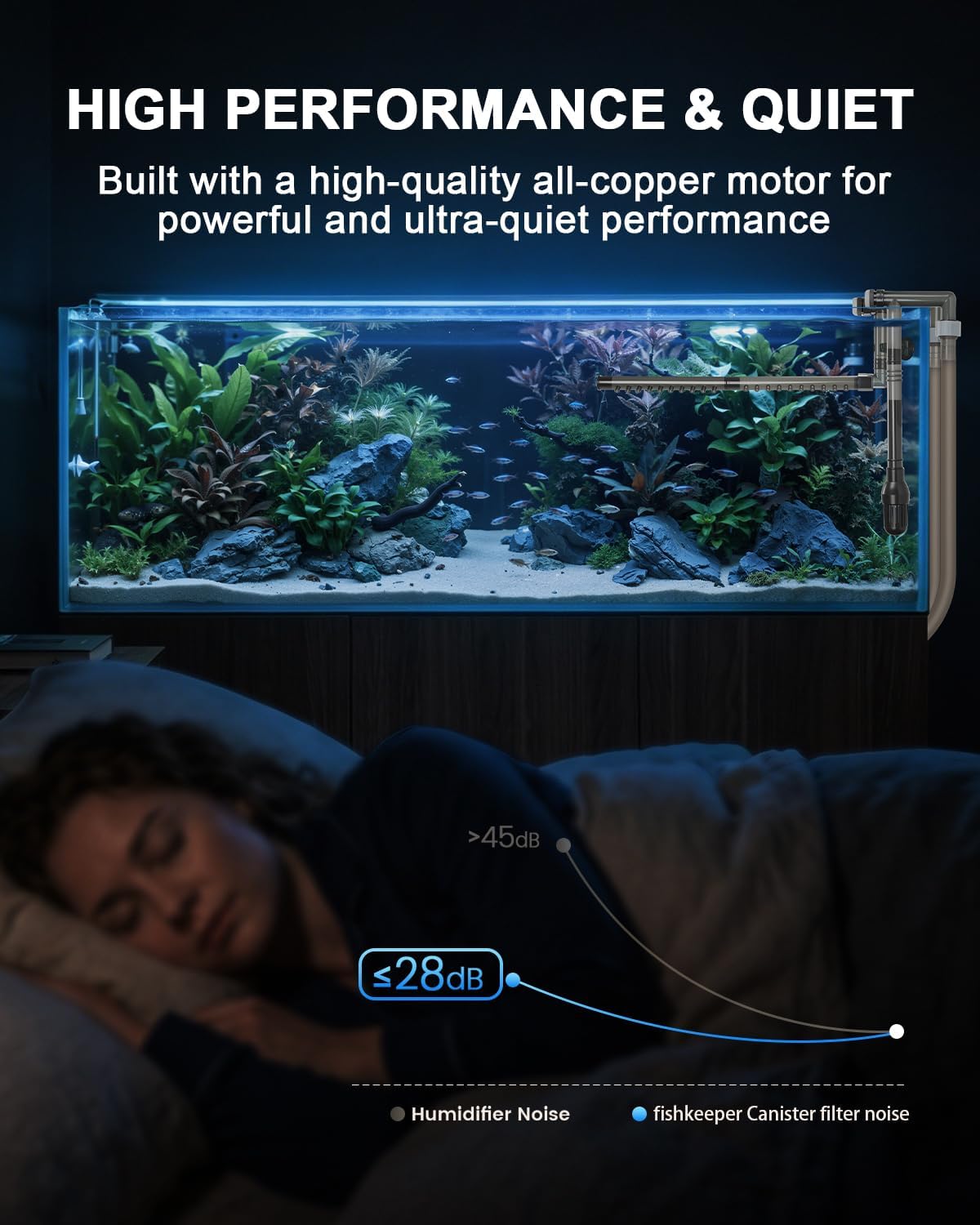 fishkeeper Self-Priming Quiet Canister Filters for Aquarium, 30W (1800L/H)