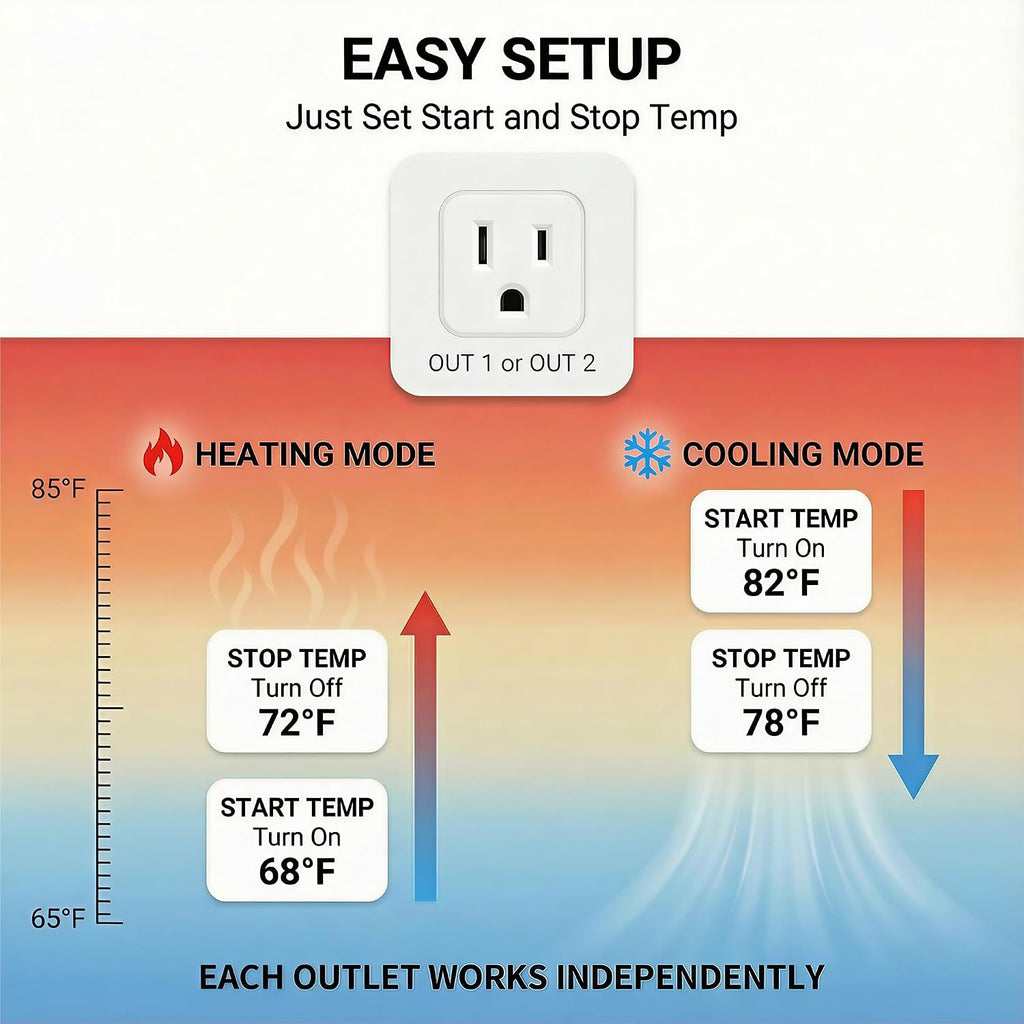 Digital Temperature Controller Dual Probe Reptile Thermostat Controlled Outlet for Terrarium Heat Mat Heating Pad, Switch Cooling Fan Freezer Fridge ON & Off at Setpoints 10A 1200W