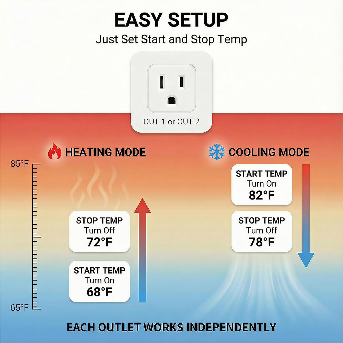 Digital Temperature Controller Dual Probe Reptile Thermostat Controlled Outlet for Terrarium Heat Mat Heating Pad, Switch Cooling Fan Freezer Fridge ON & Off at Setpoints 10A 1200W