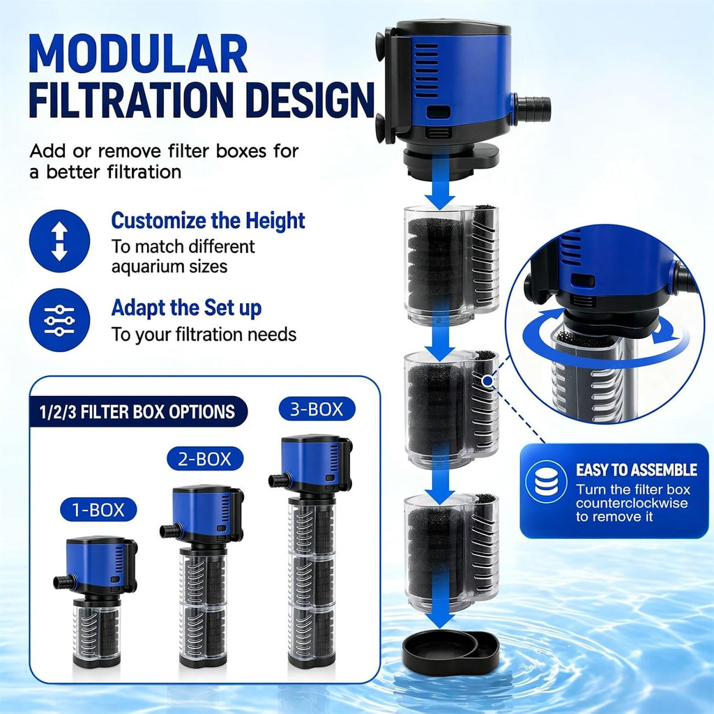Three seconds Aquarium Filter, 660GPH 35W Internal Modular Fish Tank Filter