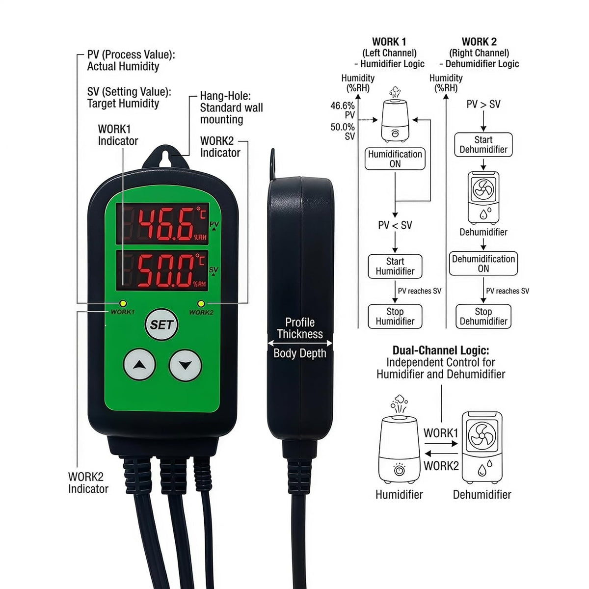 Humidity Controller, Dual Outlet Humidistat, 5-99% RH, Reptile
