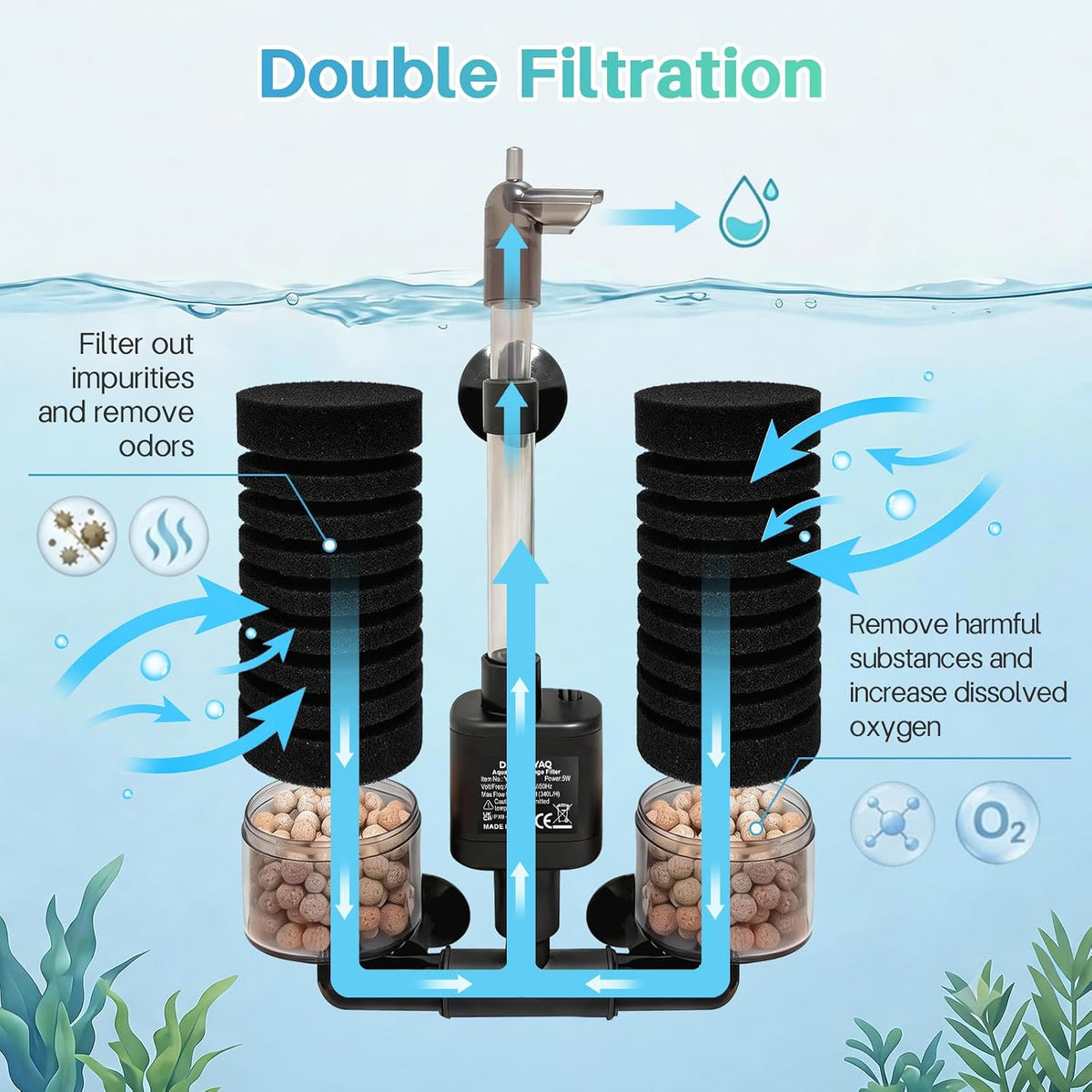 Electric Double Sponge Filter, 5W Ultra-Quiet Internal Power Filter with Venturi & Rain Mode, Submersible Aquarium Filter for 20-55 Gal Freshwater & Saltwater Fish Tanks(L)