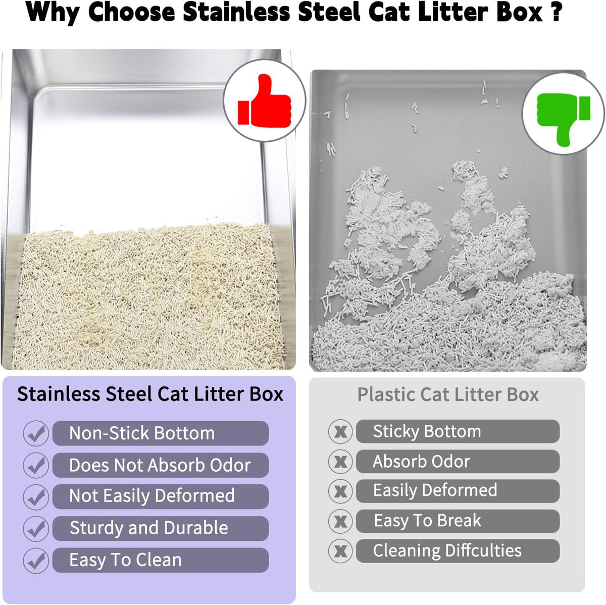 RIZZARI Stainless Enclosed Litter Box: with Scoop & Odor Control