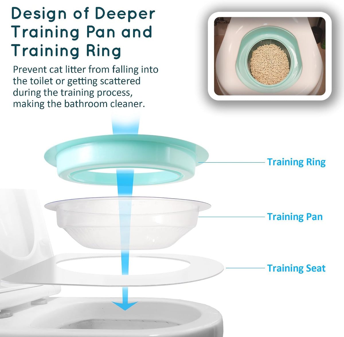 Cat Toilet Trainer Kit for Cats