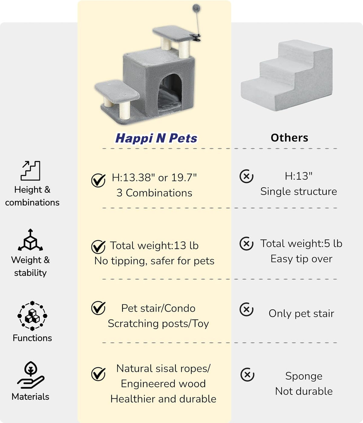 Happi N Pets Cat Stairs for Bed, Stable Pet Step with Condo, 3 Combinations