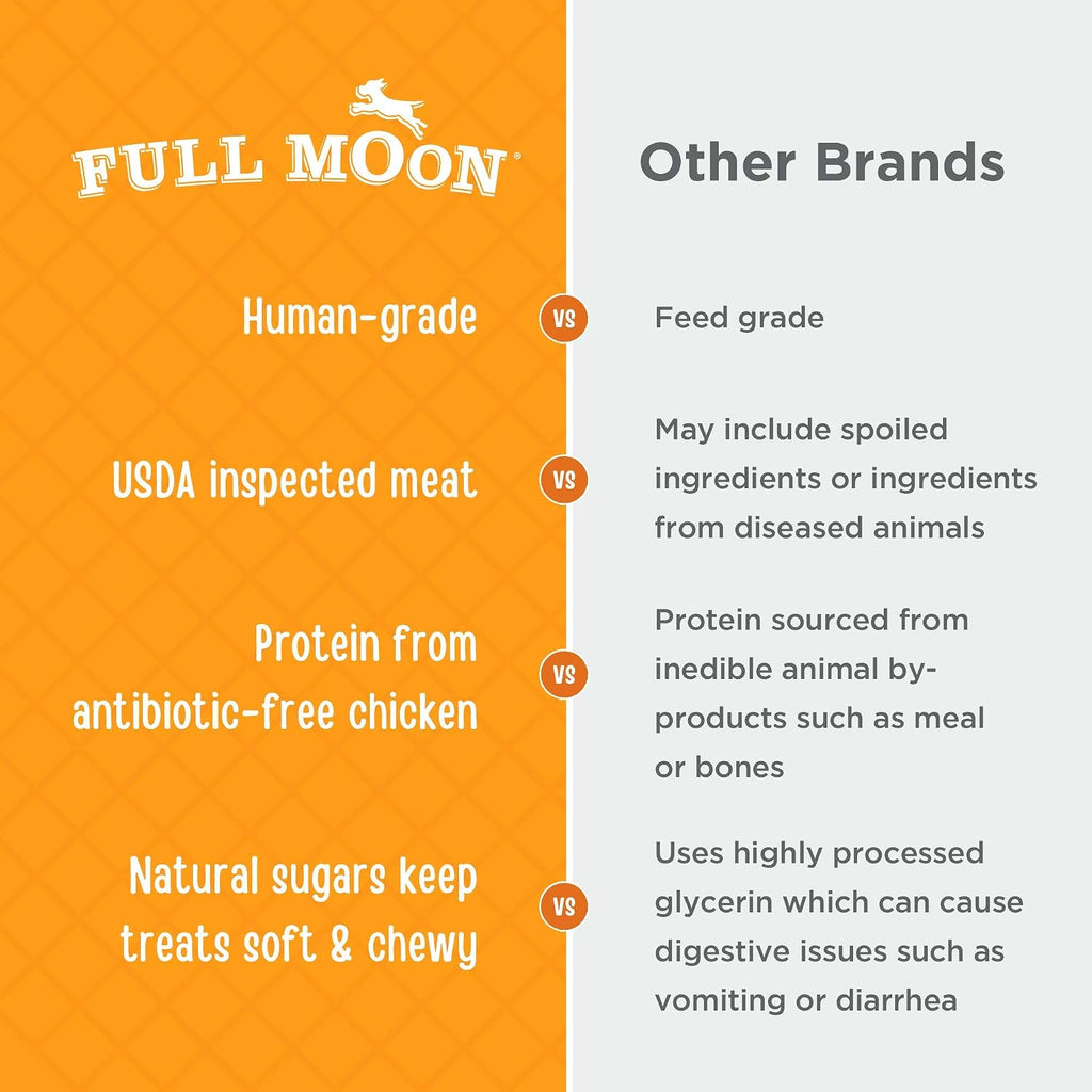 Full Moon® Chicken Jerky Dog Treats 12 oz