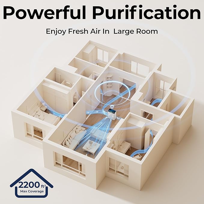 Air Purifiers for Home Large Room up to 2200sq.ft - Image 8