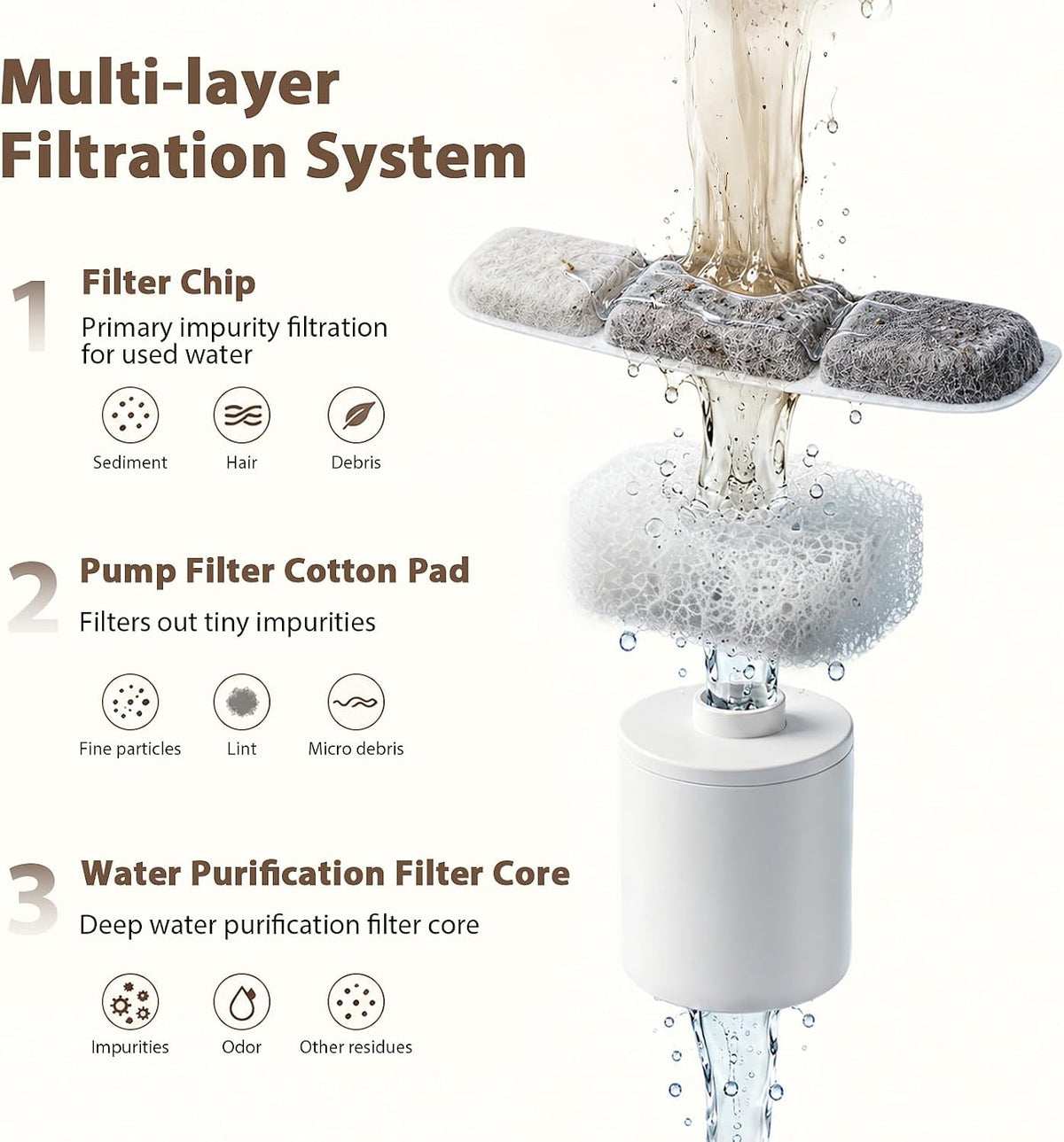 4L Automatic Cat Water Fountain, Wireless Pump Stainless Steel Bowl