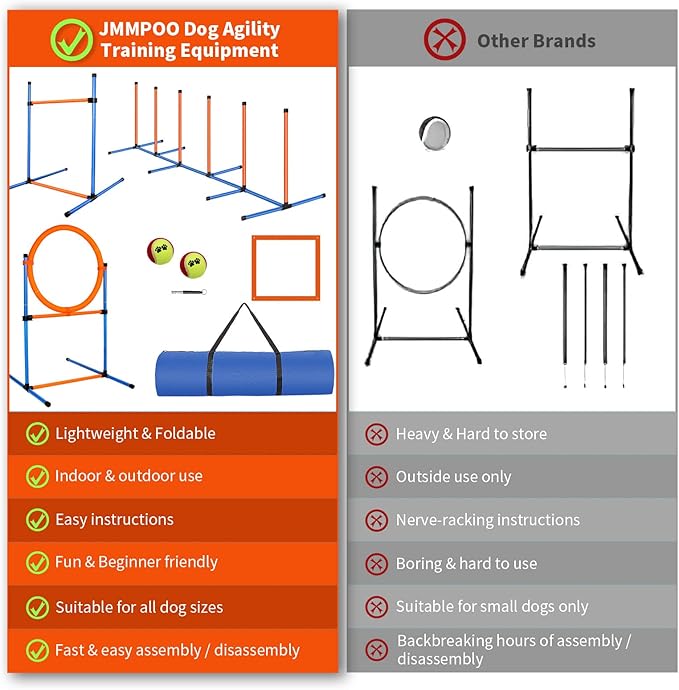 Dog Agility Training Equipment, 72-Piece Obstacle Course Training Starter Kit - Image 6
