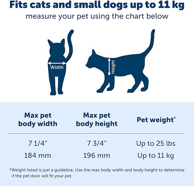 PetSafe Big Cat Door - Image 5