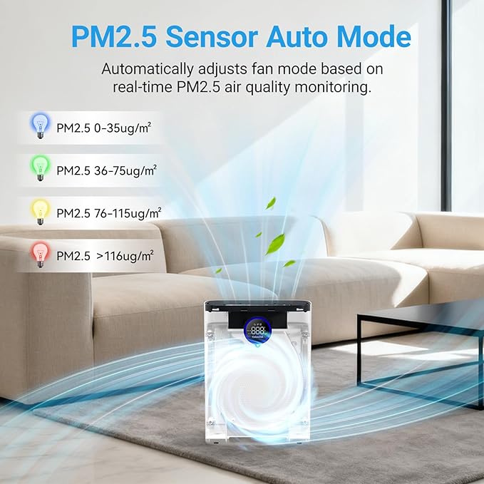 Air Purifiers for Home Large Room Up to 2216 Ft², Cobectal Pet Air Cleaner - Image 4