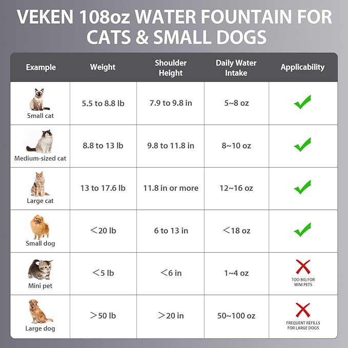 Veken Innovation Award Winner Stainless Steel Cat Water Fountain, 108oz/3.2L - Image 9