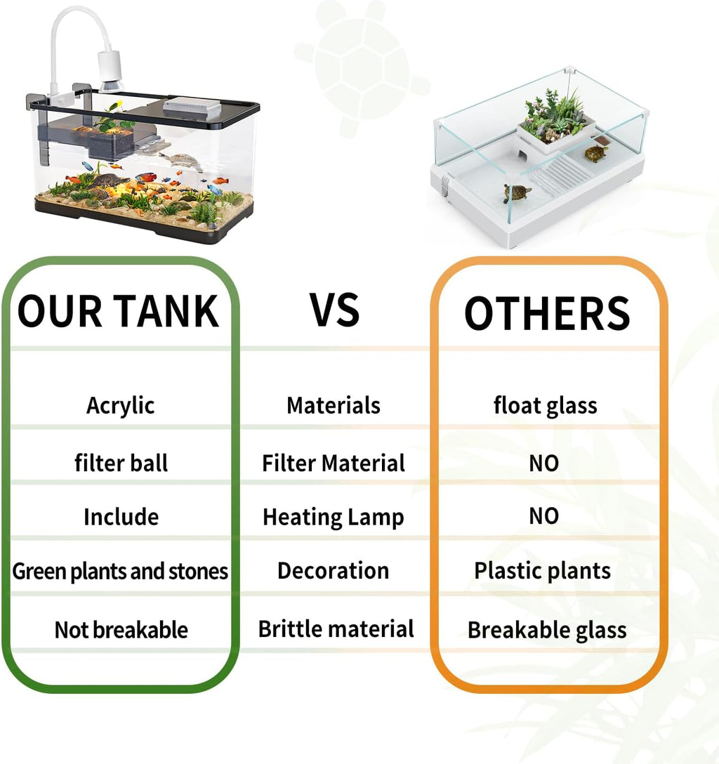 (Tank + Light + Filter + Filter Balls) Turtle Tank Kit, Turtle Tank Starter Kit,Bottom Drainage, Multi-Function Areas for Turtles, Crabs,Fishes, Amphibians,Reptiles. (21.65 × 12.28 × 12.28 Inch)