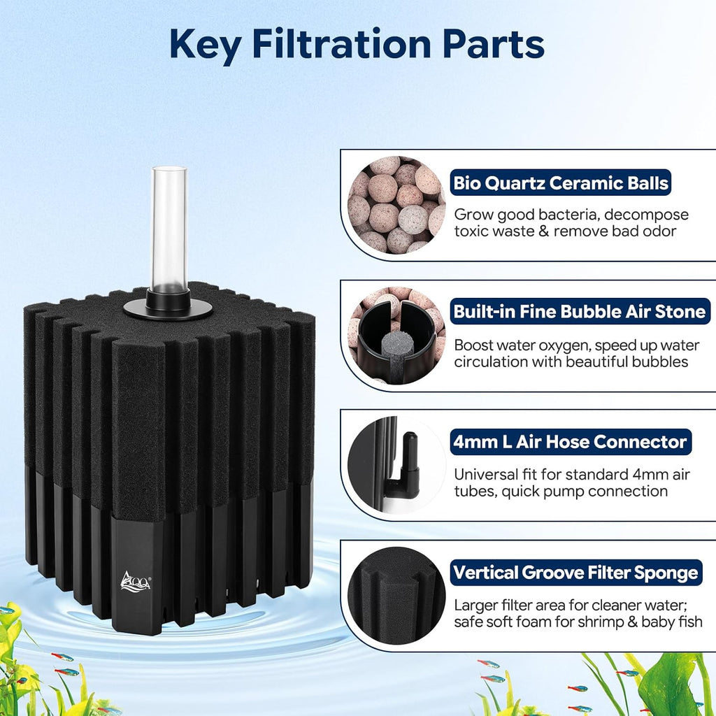 AQQA Aquarium Sponge Filter with Quartz Bio Media, Whisper Quiet Air-Driven