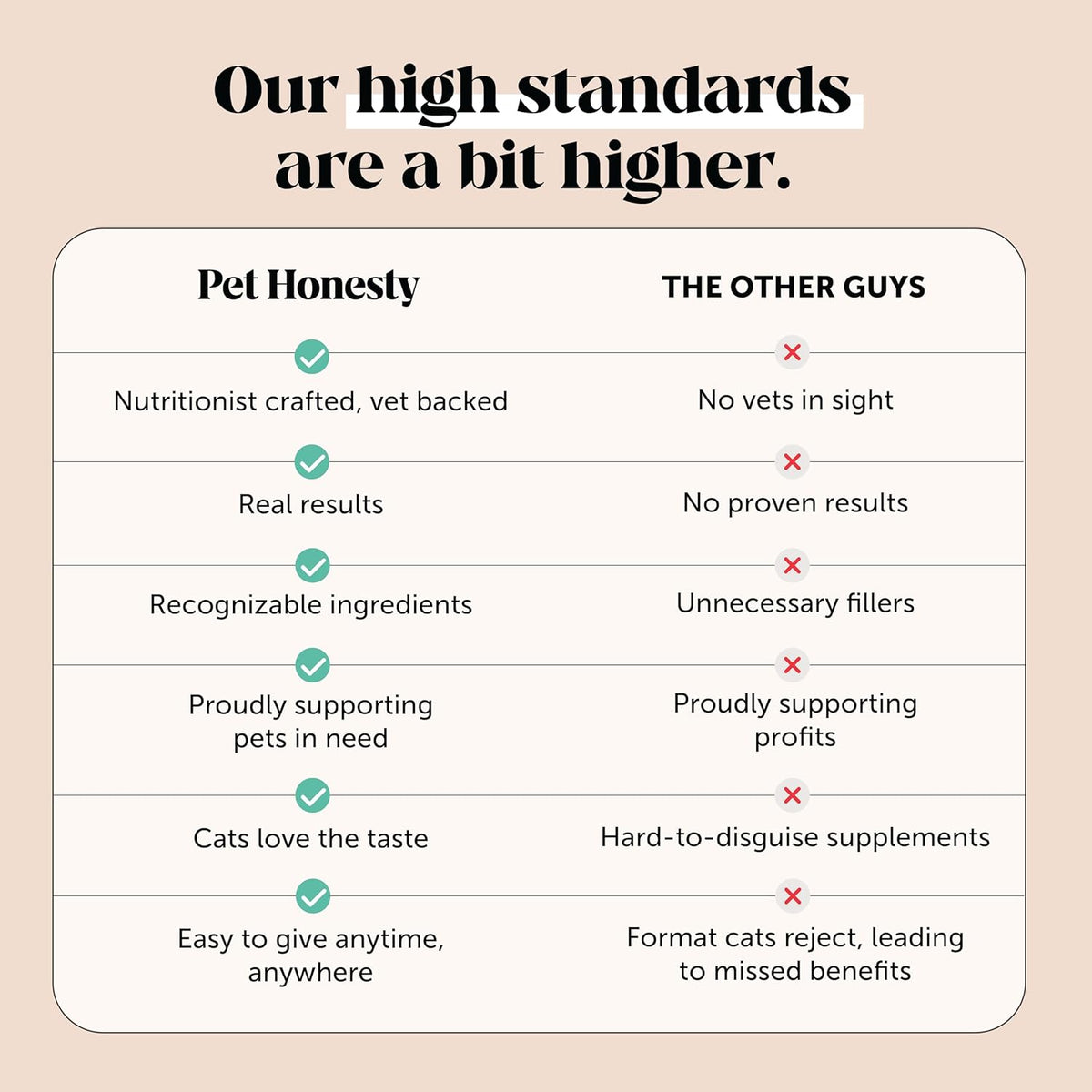 Pet Honesty Vet Approved Cat Teeth Cleaning Bites for Fresh Breath, 30 Day