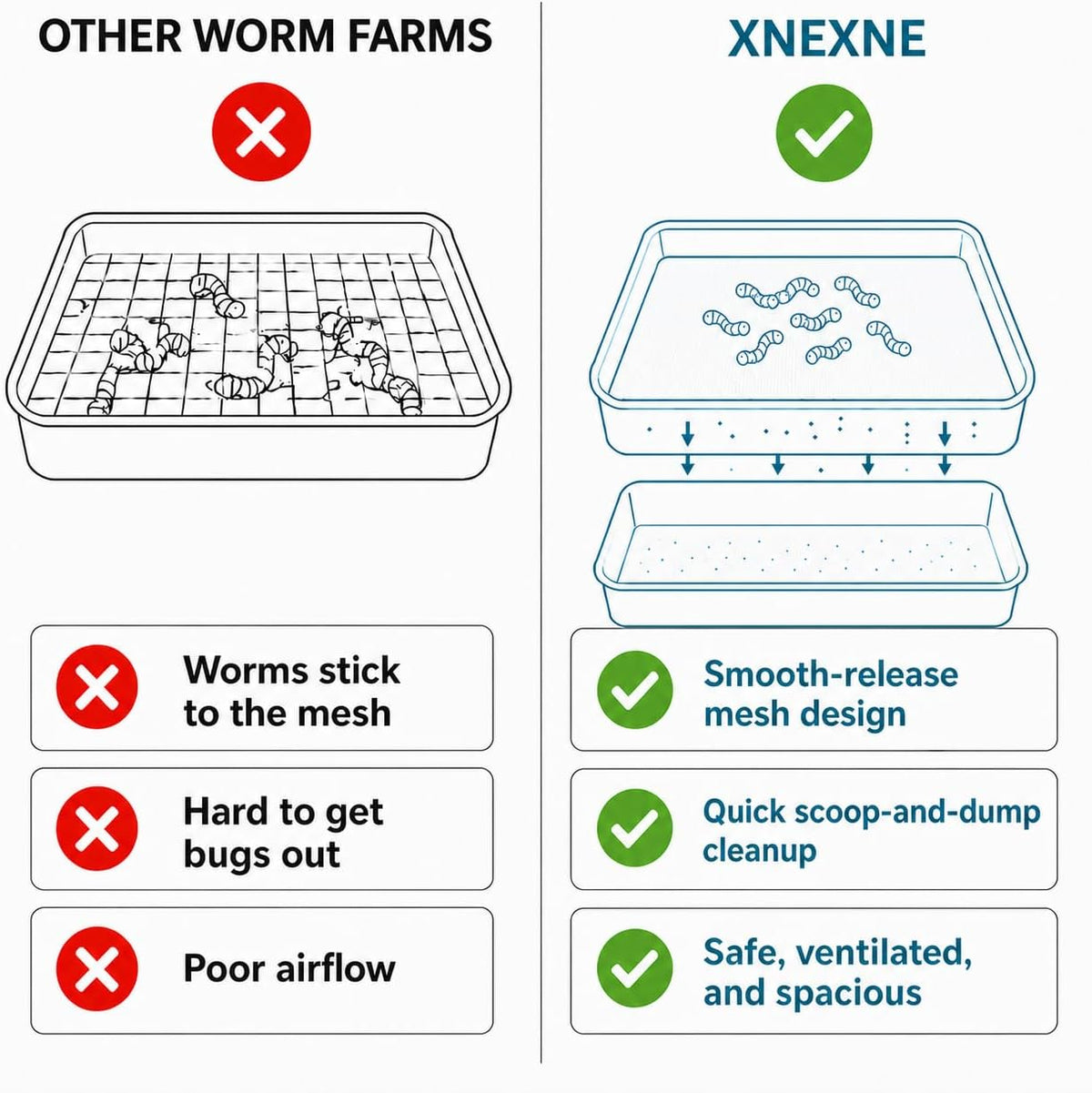 Mealworm Breeding Kit - 3-Layer Worm Farm Container with Sifting Tray for Live Mealworms, Superworms & Reptile Feeder Insects-2Pack