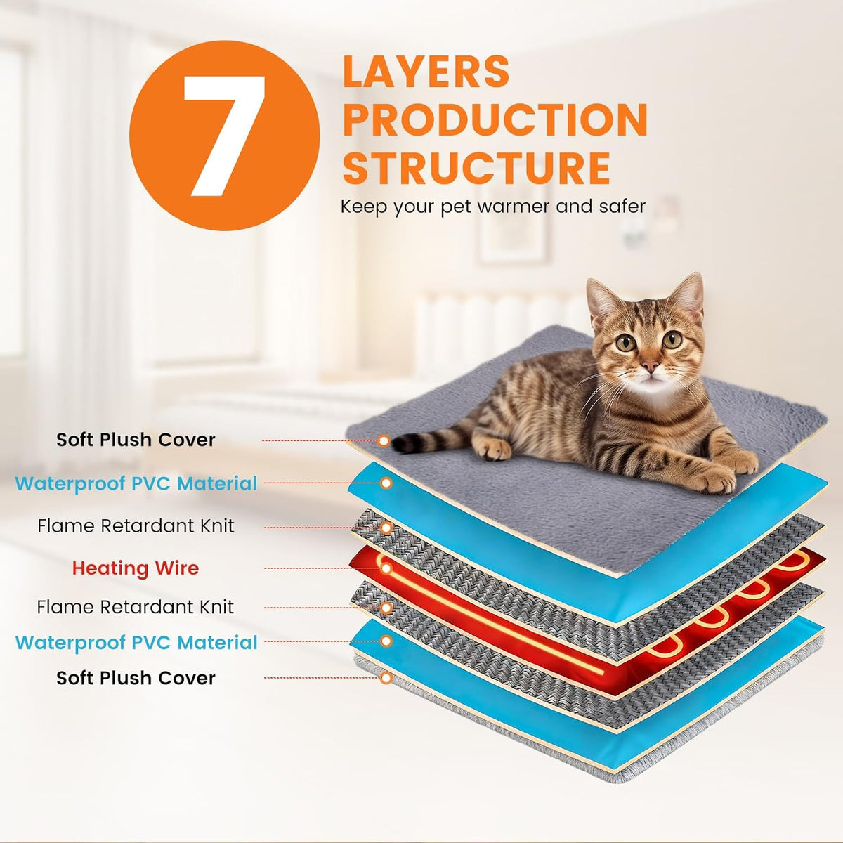 Cat Heating Pad with Timer, 9 Temperature Adjustable,Waterproof Electric Pet Heating Pad with Velvet Cover,Auto Power-Off, Anti-bite Dog Heat Pad for Dogs Cats -17.7''x15.7''